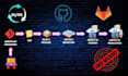 streamline your devops cicd pipeline for github and gitlab