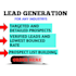 do b2b lead generation,verified data from targeted companies