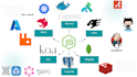 be your professional backend developer in nodejs nestjs, django and golang