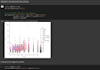 do data cleaning, visualization and machine learning on python