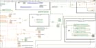 develop customized industrial labview projects
