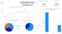 create interactive  power bi  dashboard