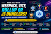 fix and optimise webpack, vite, node, rollup, or any bundler
