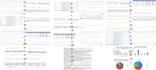 analyze data, create reports, and visualize with sql, python
