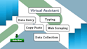 do bookkeeping, data entry and excel accounting work accurately