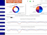 solve business challenges with data analytics