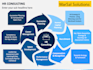 offer fractional human resource and talent aquisation