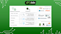 be improving your application security and compliance score