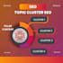 craft pillar page and topic clusters to supercharge your SEO