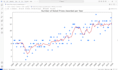 do projects of pandas, numpy, matplotlib and  seaborn in jupyter notebook