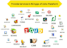 integrate zoho with 3rd party using zapier, zoho flow or apis