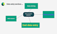 do data collection and data entry