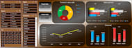 develop KPI dashboards and metrics reporting in excel