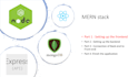 build your backend with nodejs and javascript
