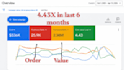 set up profitable google ads
