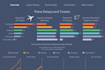 do tableau and beautiful visualizations