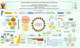 make a professional posters for research and presentations purposes