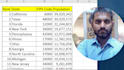 streamlined excel data collection and data entry