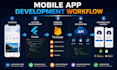 set up firebase push notifications fcm in flutter app