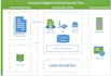 do business analysis requirement gathering brd frd wireframe