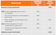 do the bank reconciliation statement with your expense book