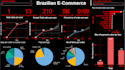 make a comprehensive automated dashboard for you business