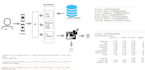 develop and deploy your machine learning models