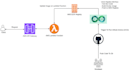 do mlops, devops, deploy it AWS, gcp, azure, solution architect, ml pipelines