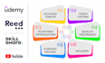 course edit, upload course udemy and others elearning platform