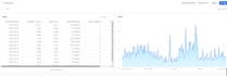 be your snowflake query expert