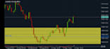 provide forex mentorship and tutorials
