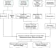 develop climate risk identification methodology,  mapping, research