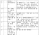 do fast chinese data entry