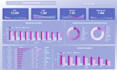 create professional looker studio google data studio dashboards and reports