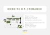 help you with any website issues