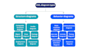 create uml diagrams usecase activity class sequence etc