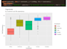 do statistical data analysis and dashboard using r power bi excel spss sql