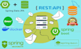 make rest apis using jpa spring security,spring batch dockerize your system