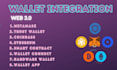 integrate web3 metamask wallet app, smart contract, dex