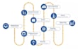 automate your business process online