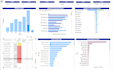create simple yet stunning informative power bi dashboards