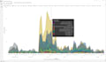 do data cleaning, wrangling, visualization, analysis by python