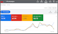 set up and manage google shopping ads, pmax campaigns