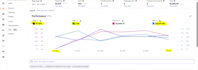 amazon PPC ads optimize and manage to increase sales and reduce acos