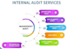 improve your business performance with internal audit