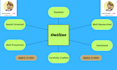 craft an unbeatable SEO brief for your content writer
