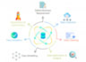 data science quick analysis