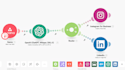 setup make integration automation