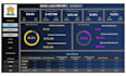 craft engaging and interactive tableau dashboards and report