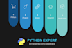 create python script and python progamming